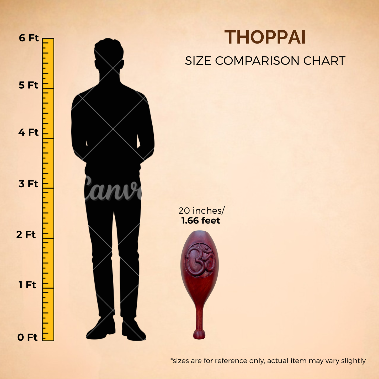 Thoppai